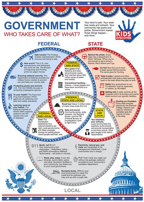 7: Federalism Infographic - Illinois Constitutional Handbook