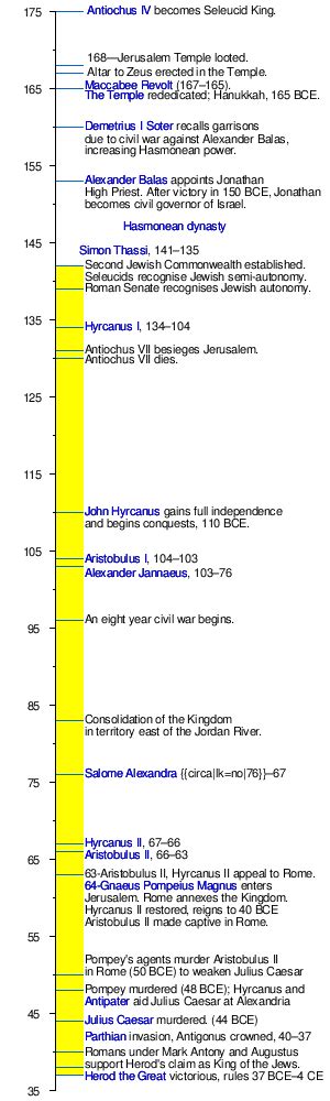 Hasmonean dynasty - Wikipedia