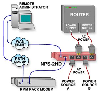 Network Power Switch: A Power Failure Is An IP Power Switch Success