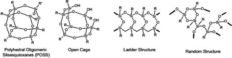 General structures of polysilsesquioxanes [4] | Download Scientific Diagram