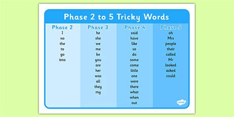 Gambar Tricky Phase 5 - Submersible Komplit Aksesoris | Bodolawasuty