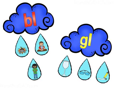 Beginning Blends Thunderstorm - From ABCs to ACTs