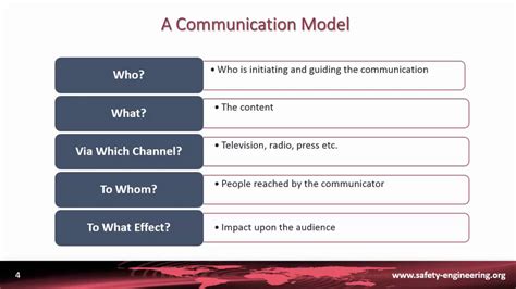 2. Risk Communication. Models. Lasswell Model - YouTube