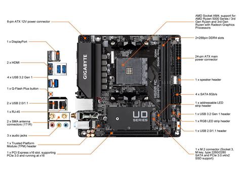 GIGABYTE A520I AC AM4 Mini ITX AMD Motherboard - Newegg.com