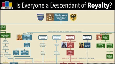 Charlemagne Family Tree