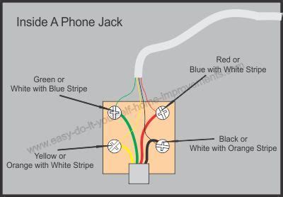 Telephone Wiring Diagram for Easy Installation