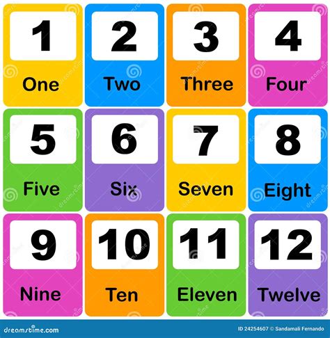 ENGLISH FOR KIDS 02 BY TEACHER CASTRO: THE NUMBERS