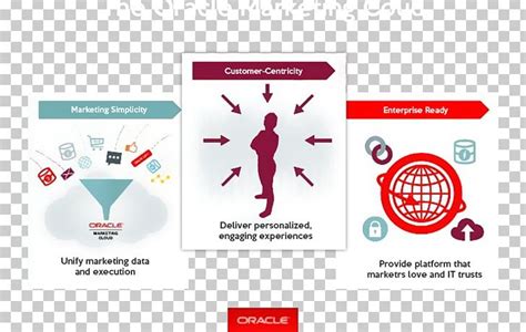 Marketing Automation Oracle Corporation Salesforce Marketing Cloud ...