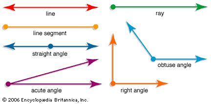 geometry - Kids | Britannica Kids | Homework Help