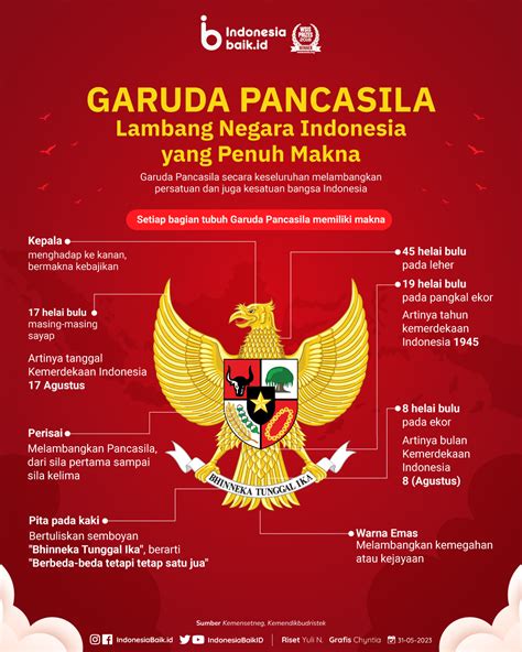 Sebutkan Makna Lambang Negara Garuda Pancasila ~ Tips And Pendidikan ...