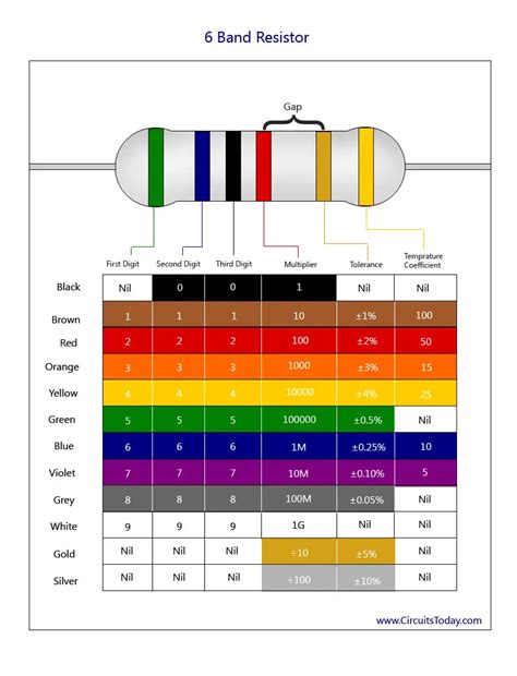 Resistor Color Code Chart And Resistor Identification The Do It ...