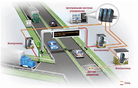 Smart Traffic Light system