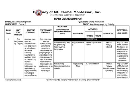 Curriculum Map In Araling Panlipunan Grade 8 – NBKomputer