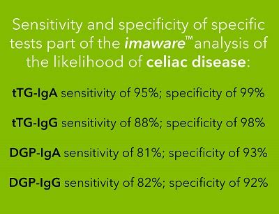 At-Home Test for Celiac Disease Launches | BeyondCeliac.org