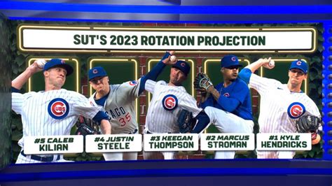 Projecting what the 2023 Cubs starting rotation looks like | Chicago ...