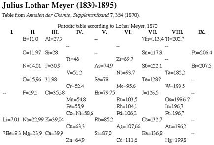 Periodic Tables: Lothar Meyer Atomic Curve