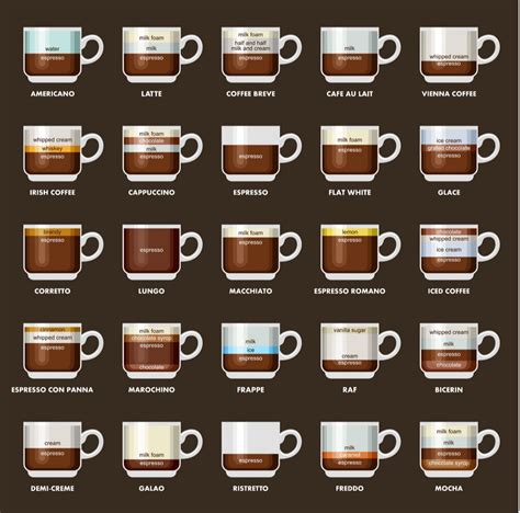 16 Different Types Of Coffee Explained (Espresso Drink Recipes ...