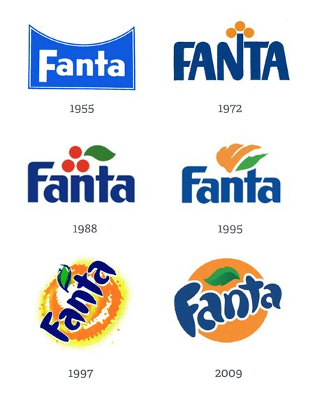 evolucion-logo-fanta – Marca por hombro