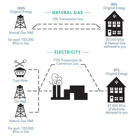 Natural Gas Efficiency – Pensacola Energy