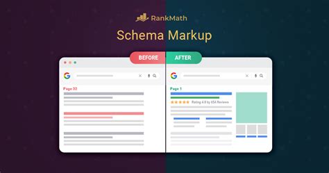 Schema Markup - The ONLY Guide You Need To Read in 2024