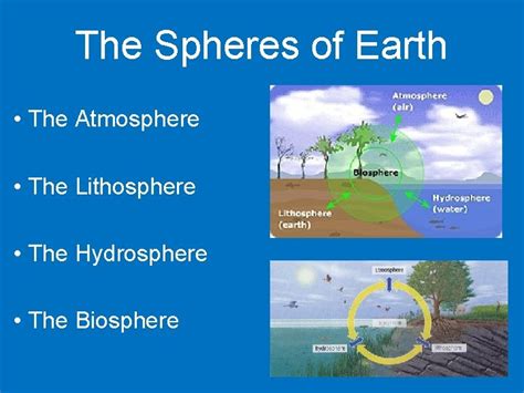 Spheres Of The Earth Atmosphere Hydrosphere - The Earth Images Revimage.Org