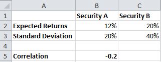 How to Build Efficient Frontier in Excel - Finance Train