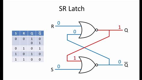 Latch Vs Flip Flop Timing Diagram