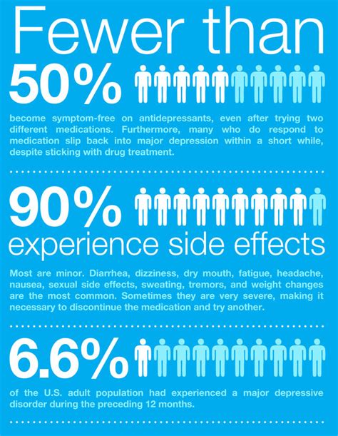 The side effects of anti-depressants [infographic]