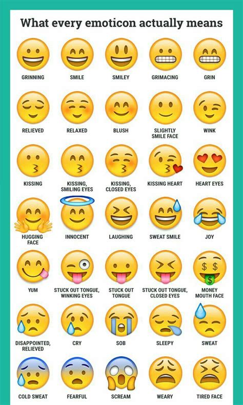 an emoticion with many different facial expressions and feelings ...