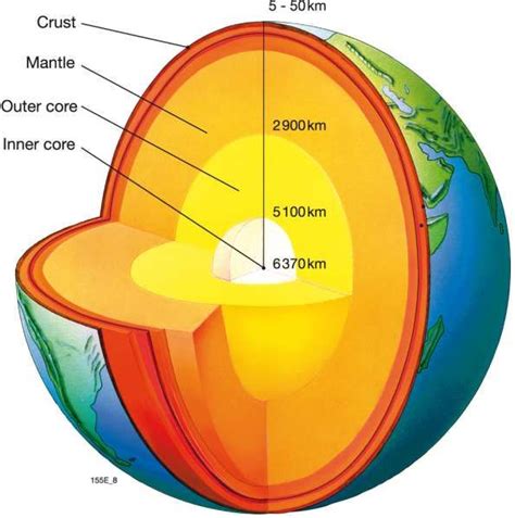 Distance to each of Earth's layers | Stones | Pinterest | Distance ...