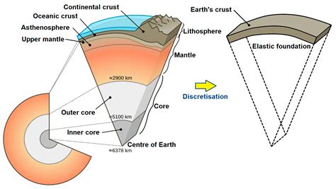 Elemental Makeup Of Earth S Crust - Mugeek Vidalondon