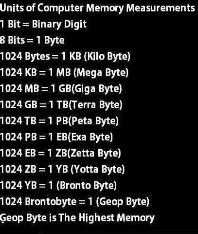 Computer Memory Measurement Units - Useful One!