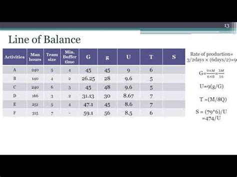 Engineering Management ,Lect 22 week 12, Line of Balance , Example 4 ...