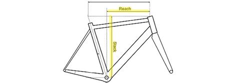 Understanding Bicycle Frame Geometry - CYCLINGABOUT.com