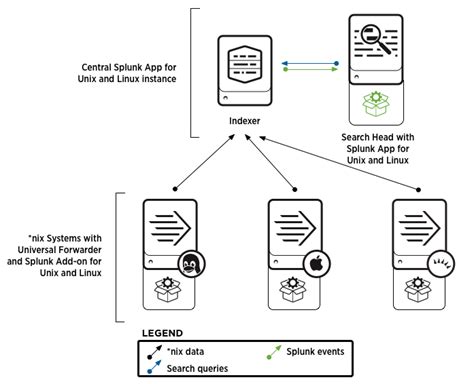 Great Programs Network: DOWNLOAD SPLUNK INDEXER