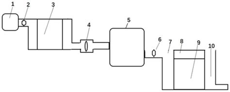 Treatment method and system for cold water fish breeding water in ...