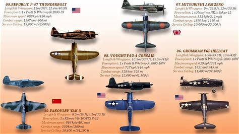 InAir WWII Planes With Aircraft ID Guide Assortment SET Of ...