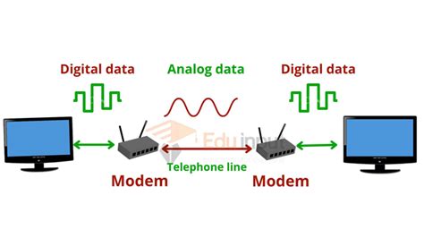 What is Modem | Types of Modem and Uses of Modem