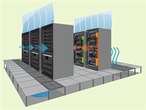 Types of Data Center Cooling Techniques