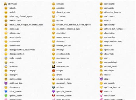 the numbers of emojons in each language are shown on this page, with ...