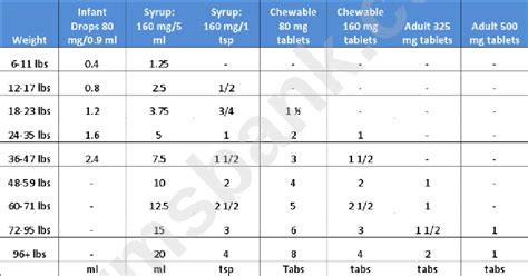 Infant Advil Dosage Chart printable pdf download