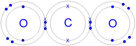 GCSE CHEMISTRY - Covalent Bonding in a Carbon Dioxide Molecule - What ...