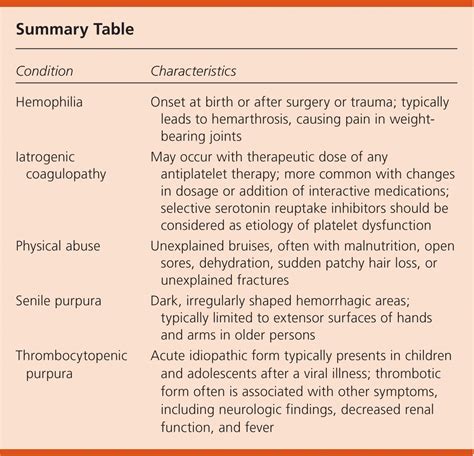 Ecchymosis Vs Bruise