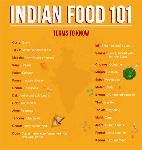 Indian Food 101: Your Guide to an Indian Restaurant Menu - Sukhi's