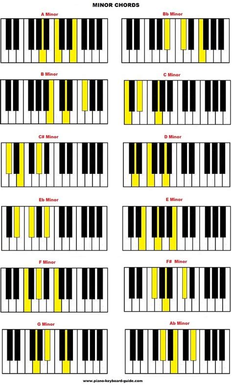 Printable Piano Scales Chart