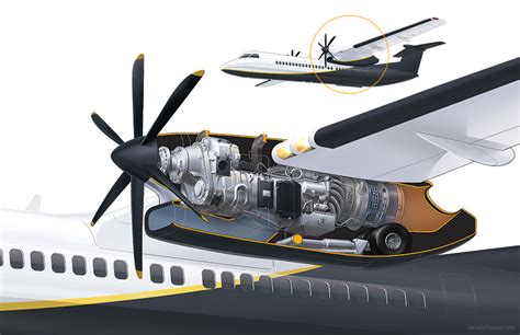 Κινητήρας Turboprop / Turboprop engine