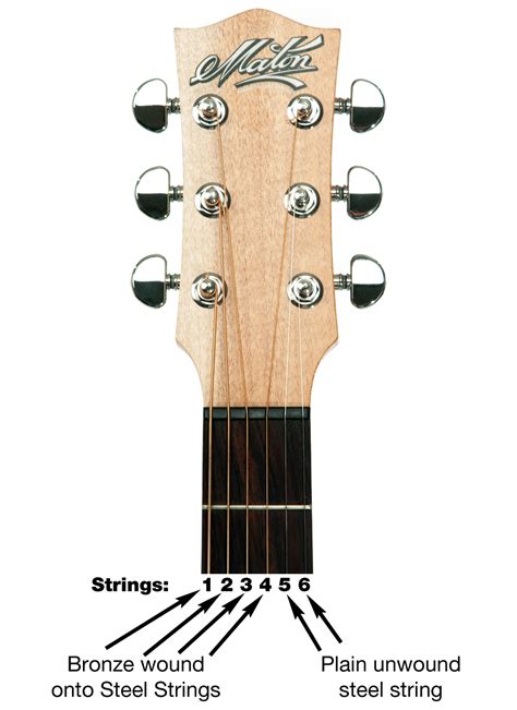 How to Change Guitar Strings on an Acoustic Guitar