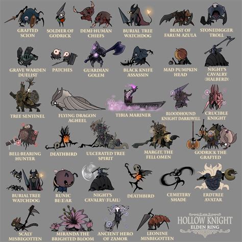 Elden Ring bosses as Hollow Knight characters, Part 1 : r/HollowKnight