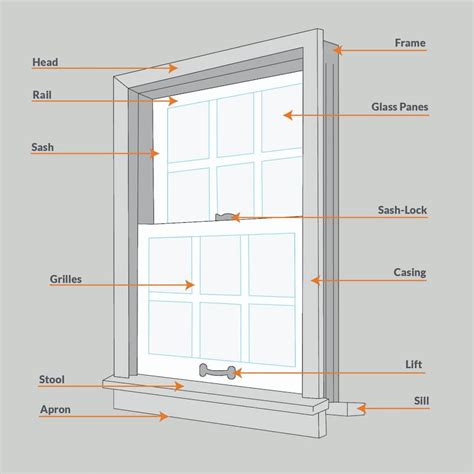 What Are the Key Parts of a Window?