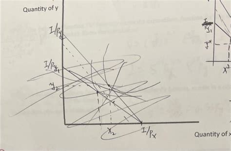 17 (5points). Use the graph below to show income | Chegg.com